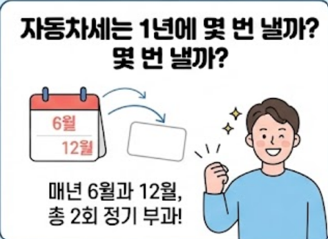 자동차세 얼마 나오는지 모르겠다면?｜조회부터 납부기간까지 한 번에 확인하세요