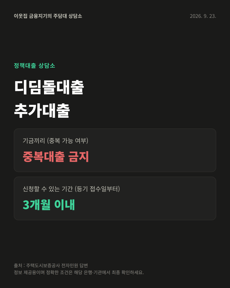 디딤돌대출 추가대출 — 안 되는 이유 둘, 되는 길 둘