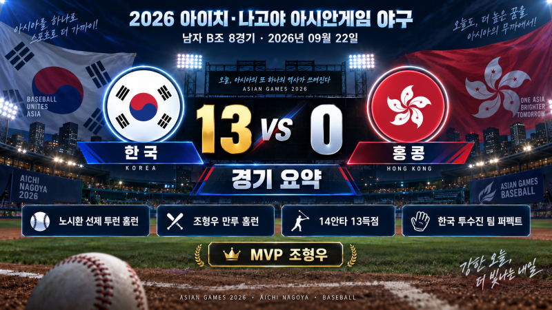 2026년09월22일 화요일 아시안게임 대한민국 VS 홍콩 경기분석 (남자 야구 B조 8경기)