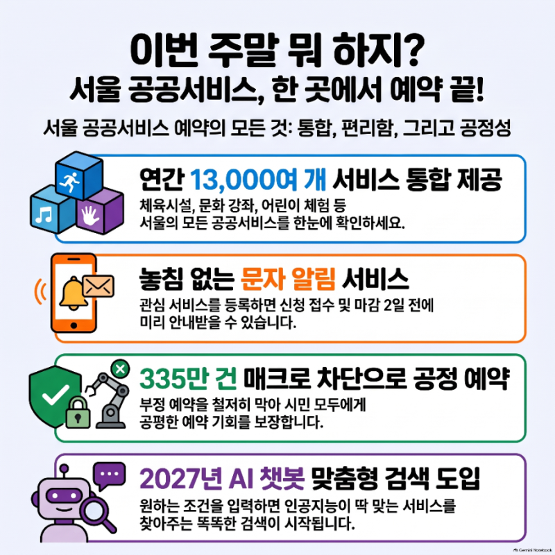"이번 주말 뭐하지?" 고민될 때, 서울시 공공서비스 한 곳에서 찾고 예약하는 법