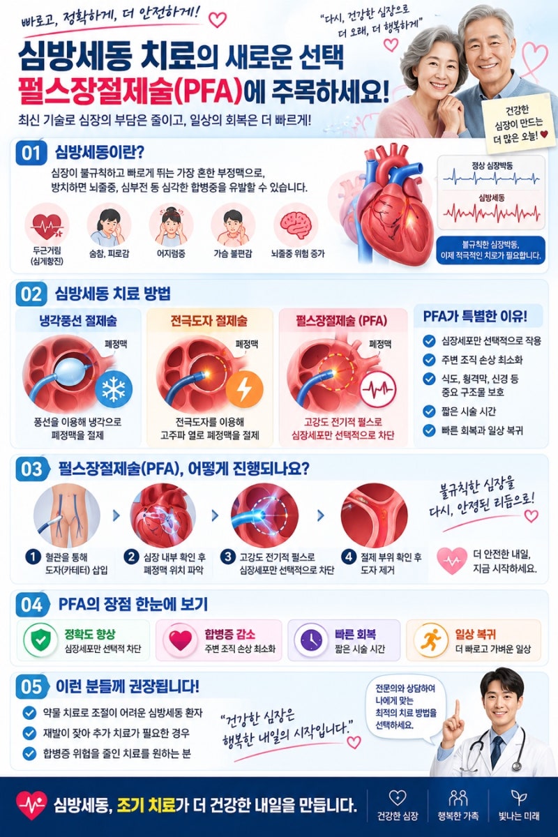 심방세동 펄스장절제술