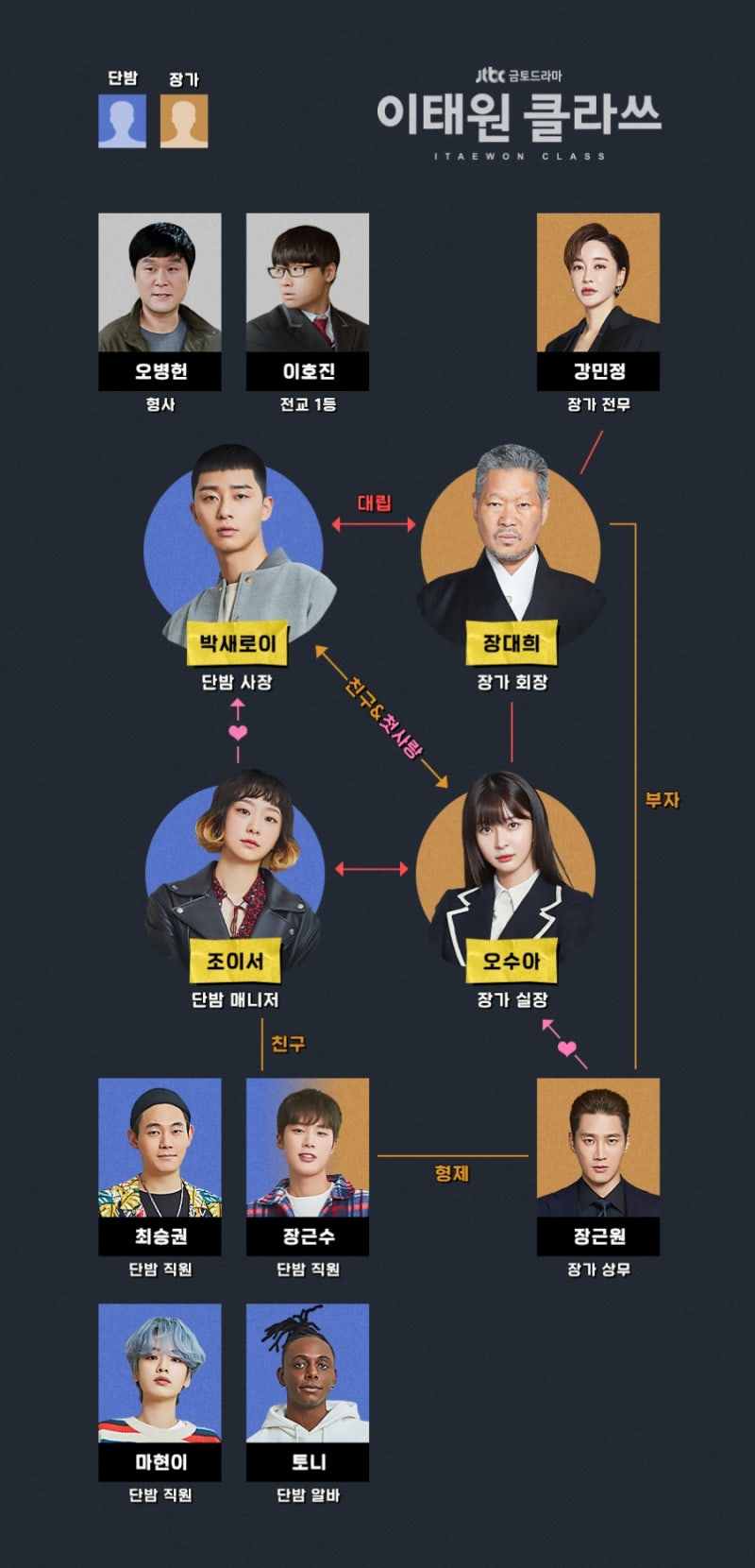 [Korean Drama] Itaewon Class | A Passionate Drama Driven by its Music and Park Sae-ro-yi, Still Stirring Today
