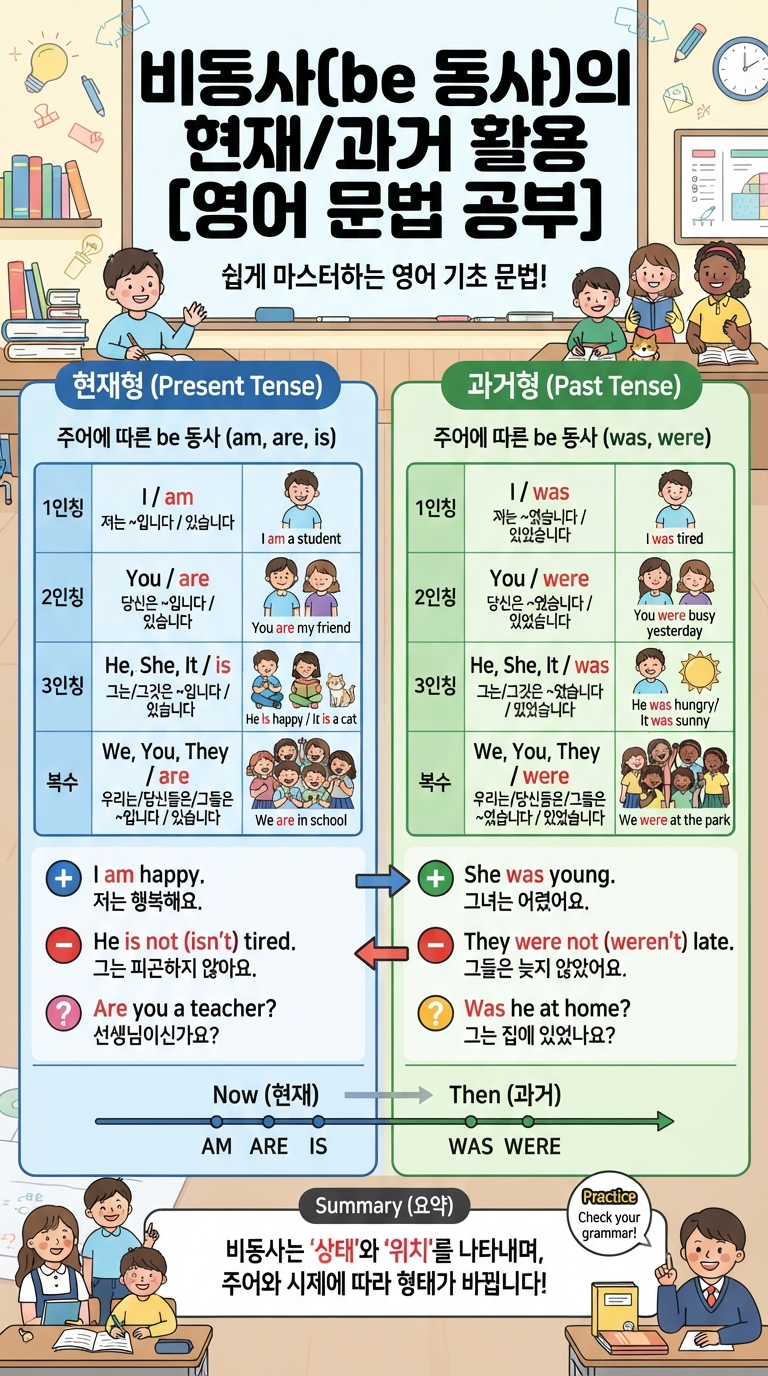 비동사(be 동사)의 현재/과거 활용 [영어 문법 공부]