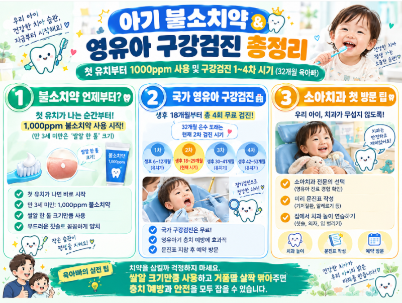 [아기 불소치약 언제부터?] 첫 유치부터 1000ppm 사용! 영유아 구강검진 1~4차 시기 총정리