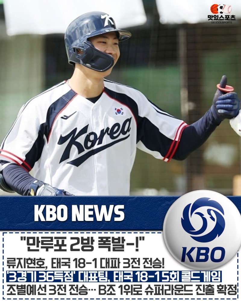 "만루포 2방에 18득점 폭격!" 류지현호, 태국 18-1로 5회 콜드게임 대파… 3전 전승 B조 1위로 슈....