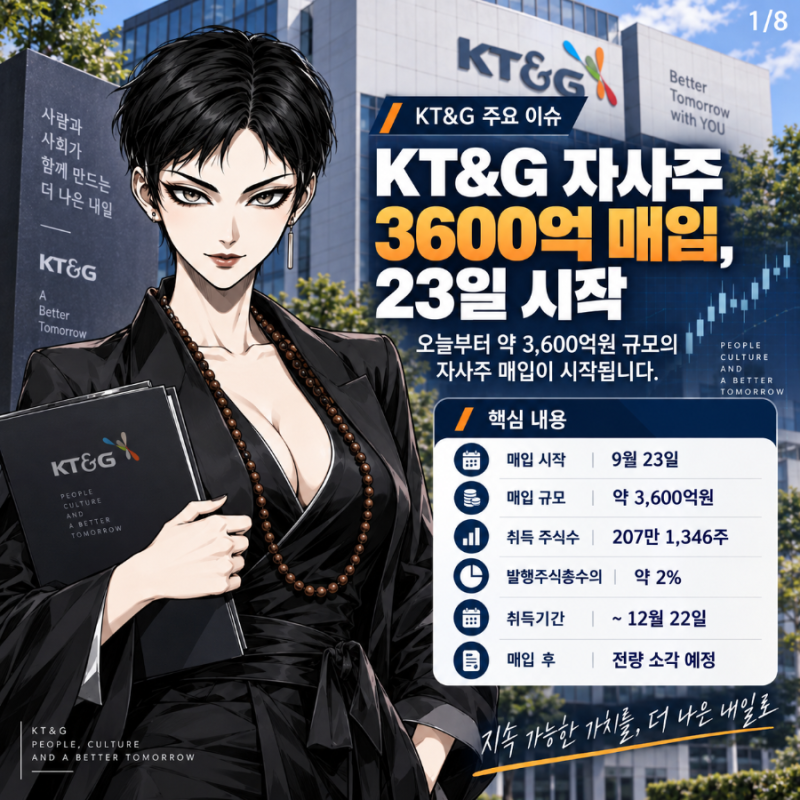 KT&G 자사주 3600억 매입, 23일 시작