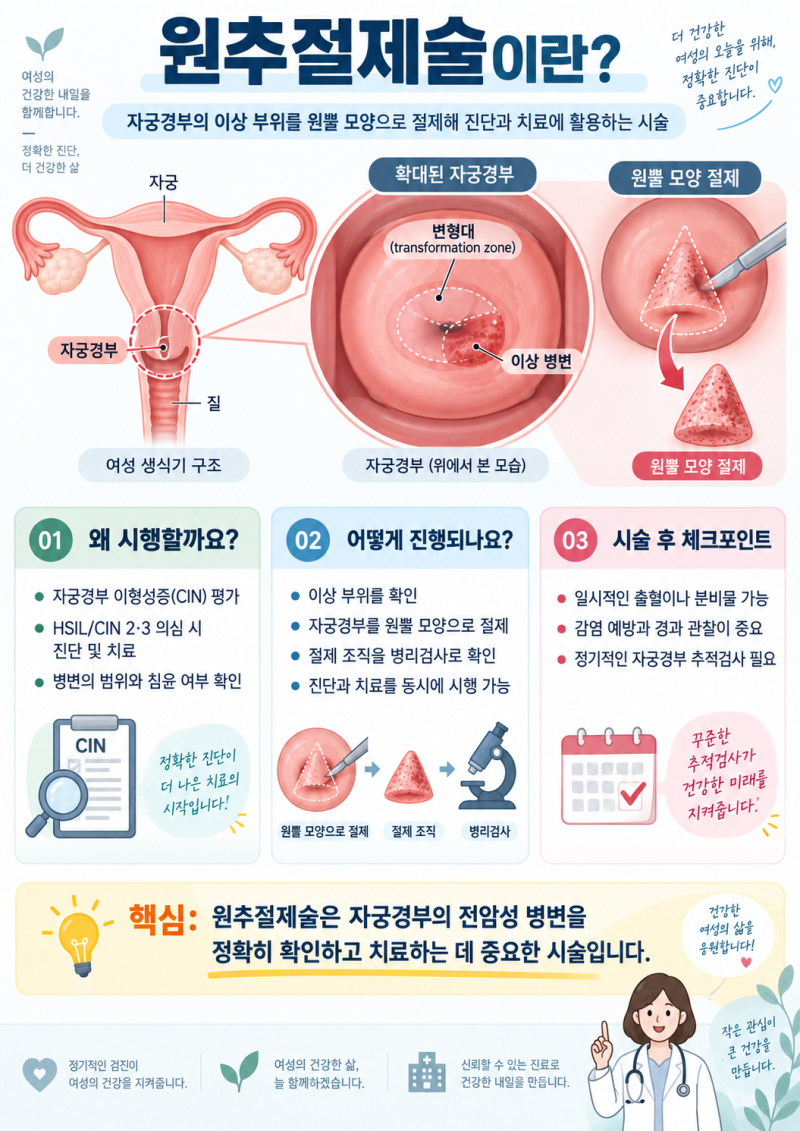 자궁경부 이형성증 원추절제술, N87인데 D06 제자리암 진단비도 받을 수 있을까?_Prepared by 서호....