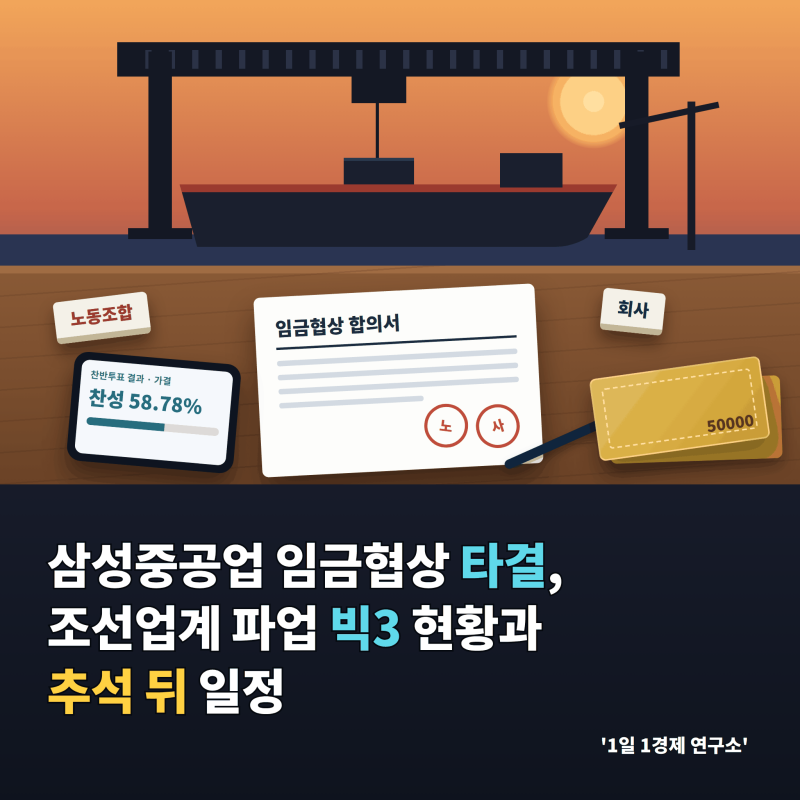 삼성중공업 임금협상 타결, 조선업계 파업 빅3 현황과 추석 뒤 일정