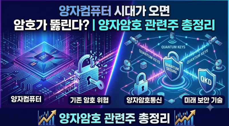 양자컴퓨터 시대가 오면 암호가 뚫린다?｜양자암호 관련주 총정리