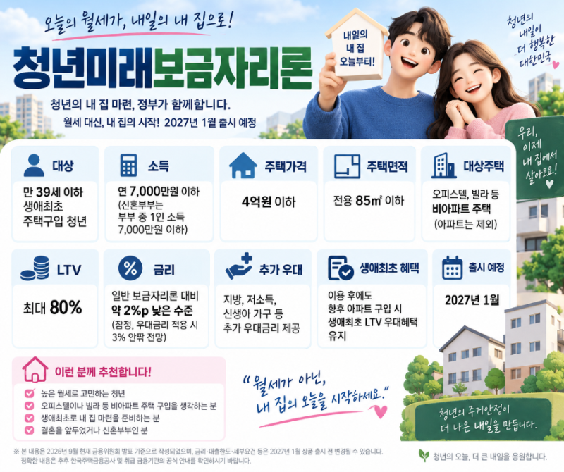 청년미래보금자리론 2027년1월출시