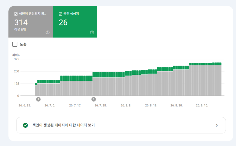 구글 블로그 4개월, 현재 상황 (블로그스팟, 워드프레스)