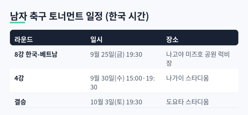 한국 베트남 축구 8강 몇 시? 아시안게임 일정 총정리