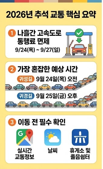 2026 추석 연휴 교통정보｜고속도로 통행료 면제·귀성·귀경 혼잡시간 알아보기