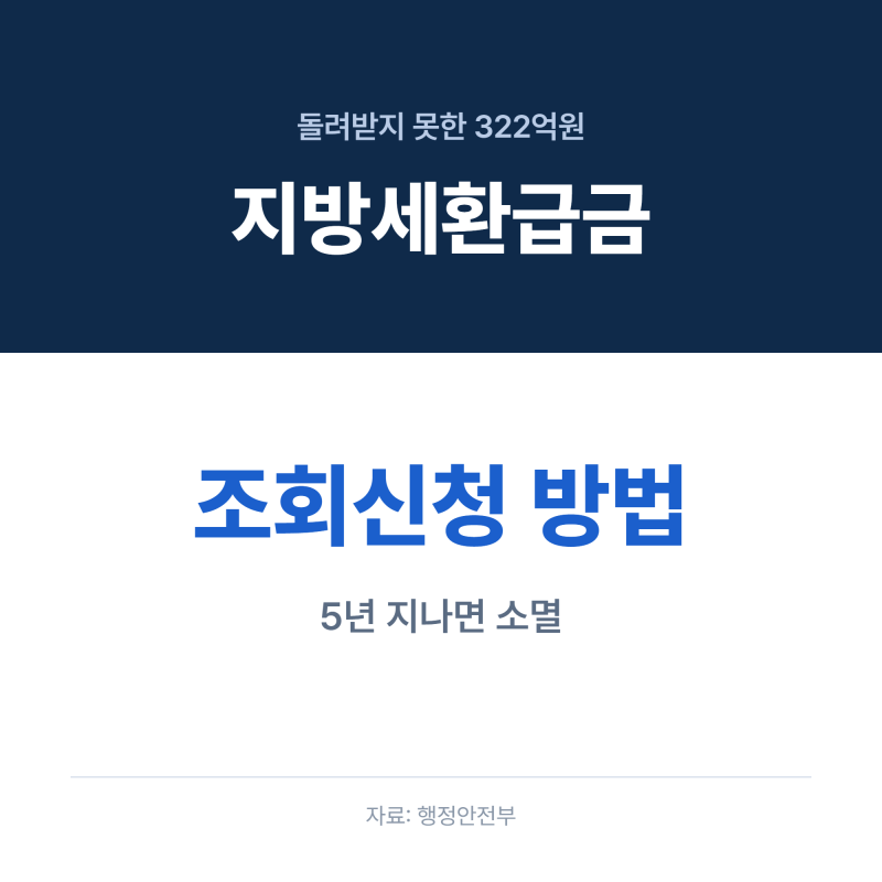 지방세환급금 조회신청 방법, 5년 지나면 완전히 사라지는 돈