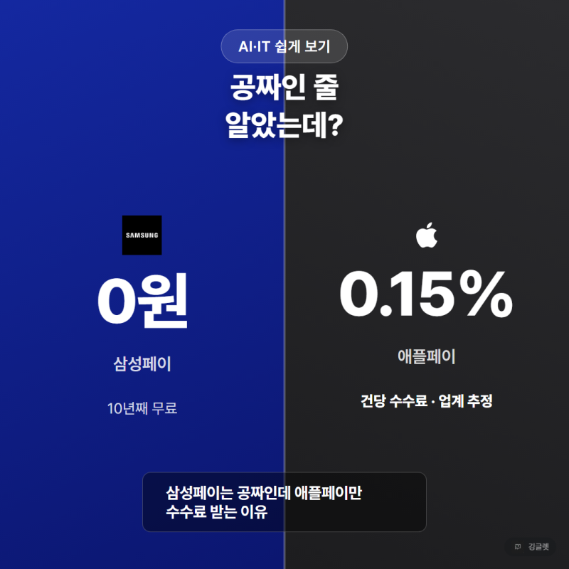 삼성페이는 공짜인데 애플페이만 수수료 받는 이유