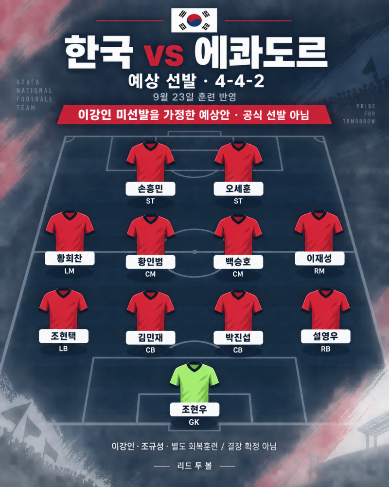 한국 에콰도르, 이강인·조규성 별도훈련…오세훈 선발 가능성 높아졌나