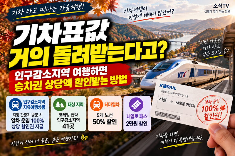 기차표값 거의 돌려받는다고?인구감소지역 여행하면 열차 운임 100% 상당 할인권 받는 방법