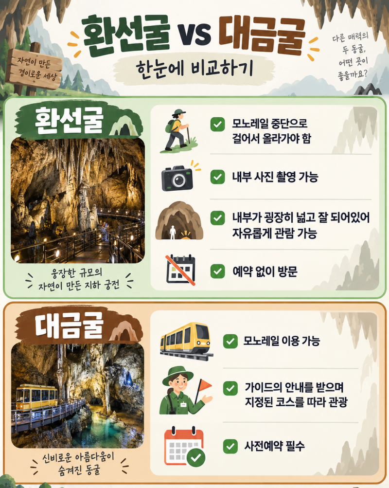 삼척 가볼만한 곳 환선굴 모노레일 중단 부모님 모시고 간 후기