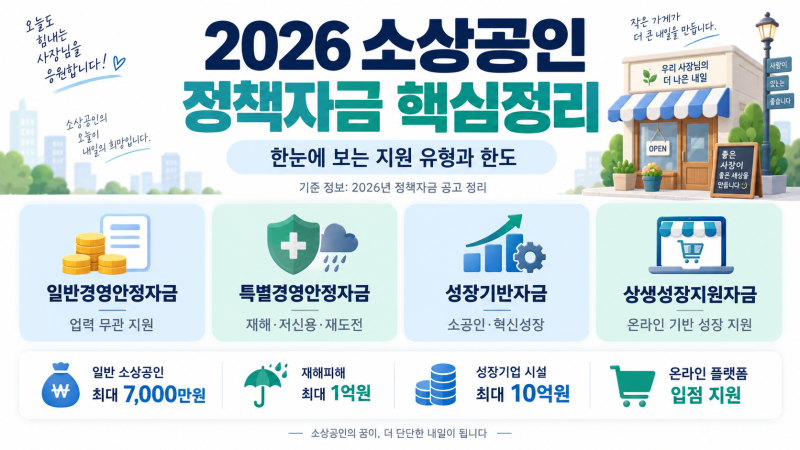 2026 소상공인 정책자금 총정리｜최대 10억원 지원·저신용·대환대출·청년자금 한눈에