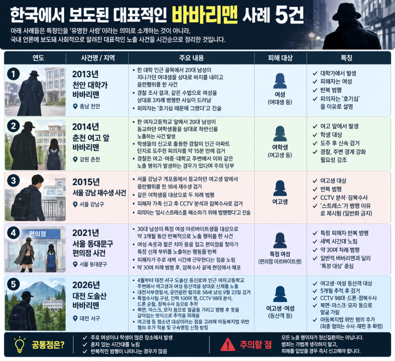 대전 도솔산 바바리맨 잡혔다, 누군가 알아보니...한국에서 유명했던 바바리맨 사례 어원부....