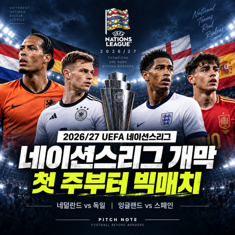 2026/27 네이션스리그 개막 : 첫 주부터 독일-네덜란드, 잉글랜드-스페인