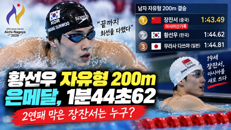 황선우 자유형 200m 은메달, 1분44초62…2연패 막은 장좐서는 누구?