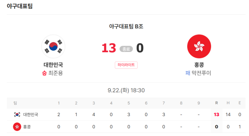 ⚾ 한국 야구, 홍콩전 13-0 콜드게임 완승! KBO 기록 전산화 이래 첫 '팀 퍼펙트' 달성 (조형우 ....