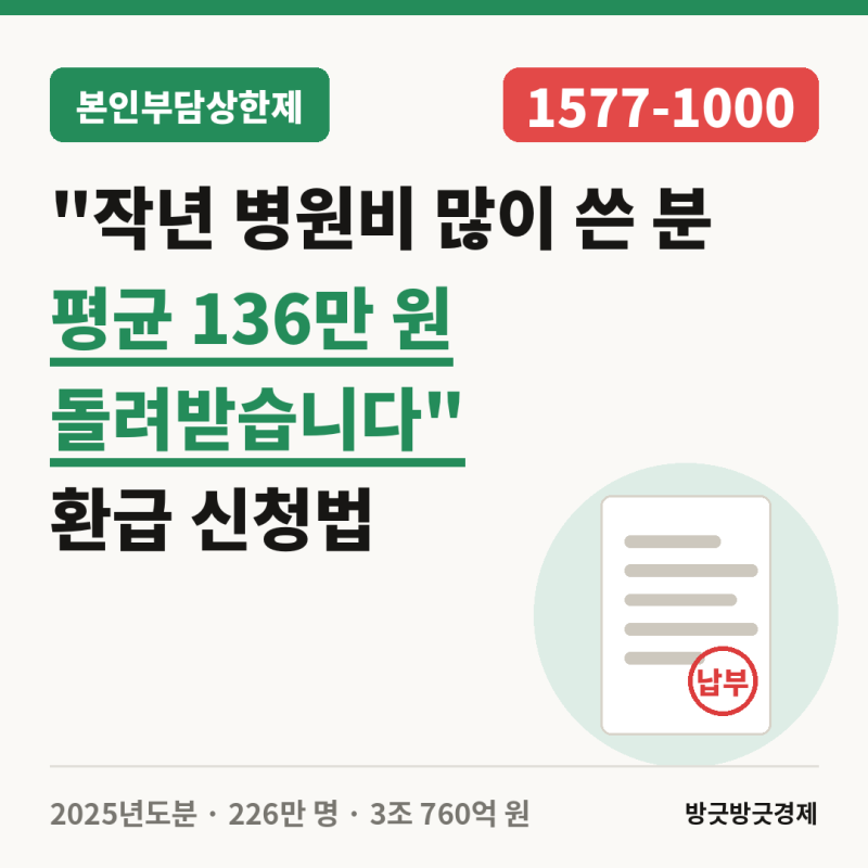 "작년 병원비 많이 쓴 분, 평균 136만 원 돌려받습니다".. 본인부담상한제 환급 신청법