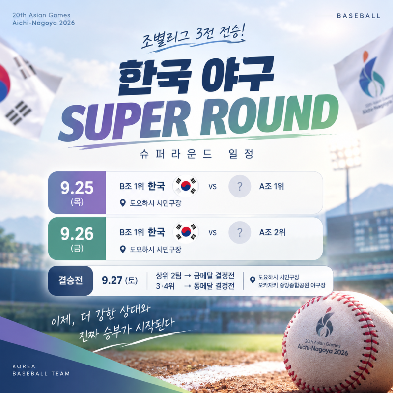 아시안게임 야구 한국 VS 태국 박재현, 박준순 만루홈런 두 방｜콜드게임 기준과 슈퍼라운드 ....