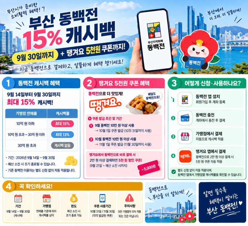 부산 동백전 15% 캐시백 9월 30일까지, 당겨요 5천 원 쿠폰까지 정리