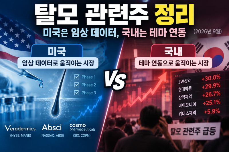 국내 탈모 관련주 정리 - 미국은 임상 데이터, 국내는 테마 연동