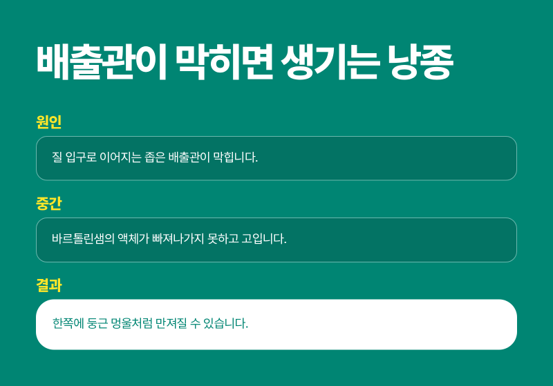 오리역산부인과 바르톨린낭종, 치료 방법의 차이