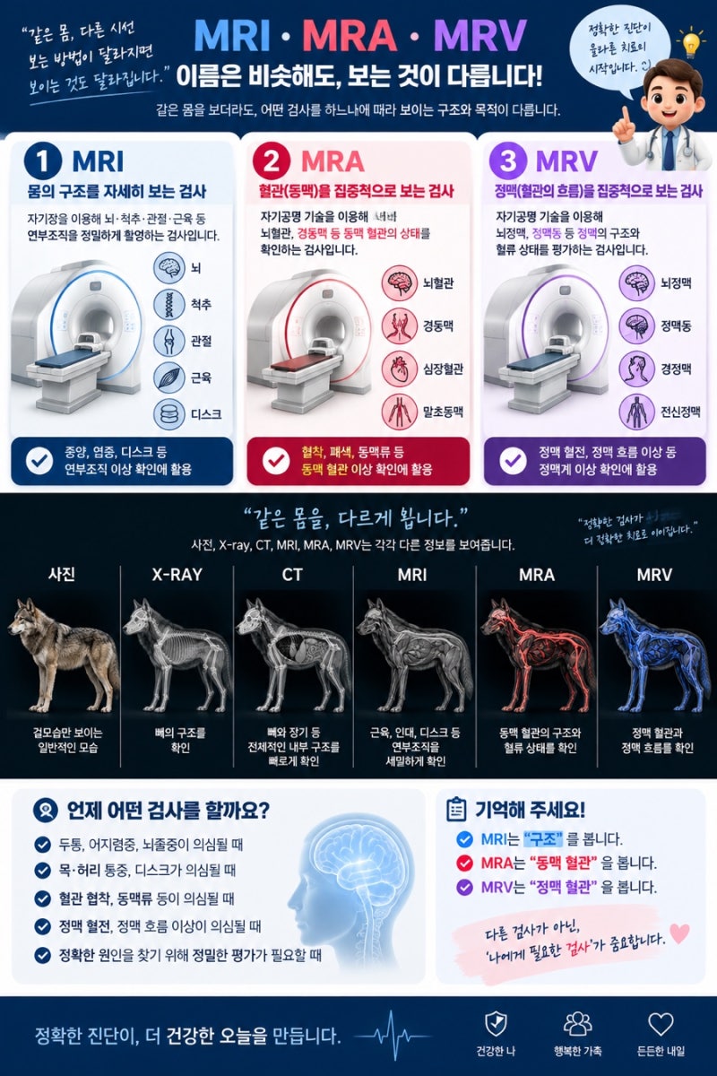 MRI MRA MRV 뭐가 다른가요?