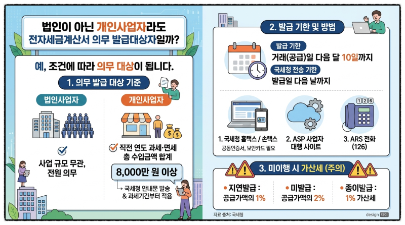 법인이 아닌 개인사업자라도 전자세금계산서 의무 발급대상자일까? 그 대상, 발급방법 및 신....