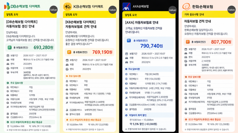 2026 자동차보험 갱신 비교견적 후기｜DB·KB·AXA·한화 직접 비교해봤습니다
