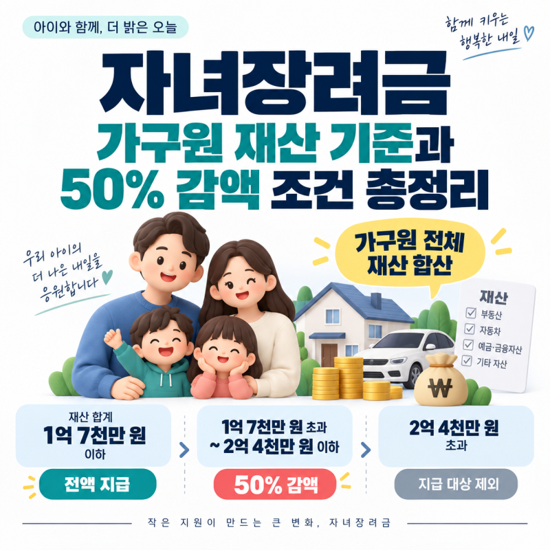 자녀장려금 가구원 재산 기준과 50% 감액 조건 총정리