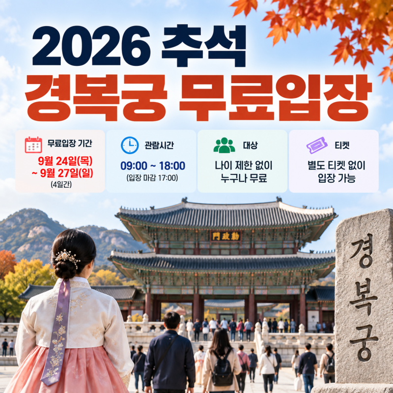 2026 추석 경복궁 무료입장, 기간·대상·티켓 없이 입장할까?