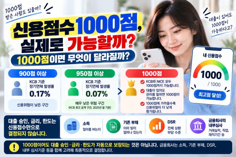 신용점수 1000점인 사람도 있을까? 1000점이면 무엇이 달라질까