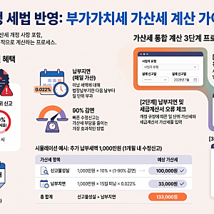부가세 가산세 종류와 엑셀 양식 계산하기 26년 기준