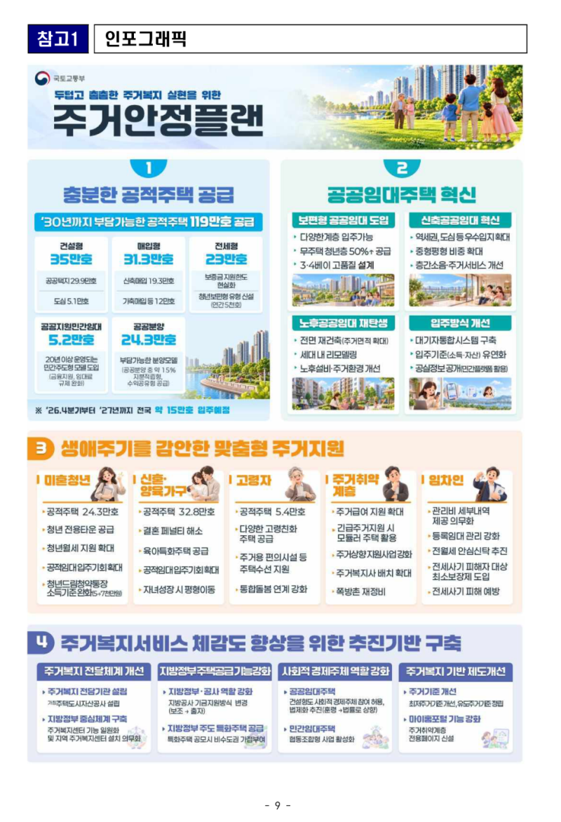 주거안정플랜 발표(26.09.21) 총정리 Ⅰ공공임대주택 종류별 정리, 청년월세지원, 국민임대주....