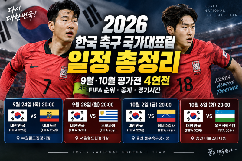 [2026 한국 축구 국가대표팀 일정 총정리]9월·10월 평가전 4연전, FIFA 순위·중계·경기시간