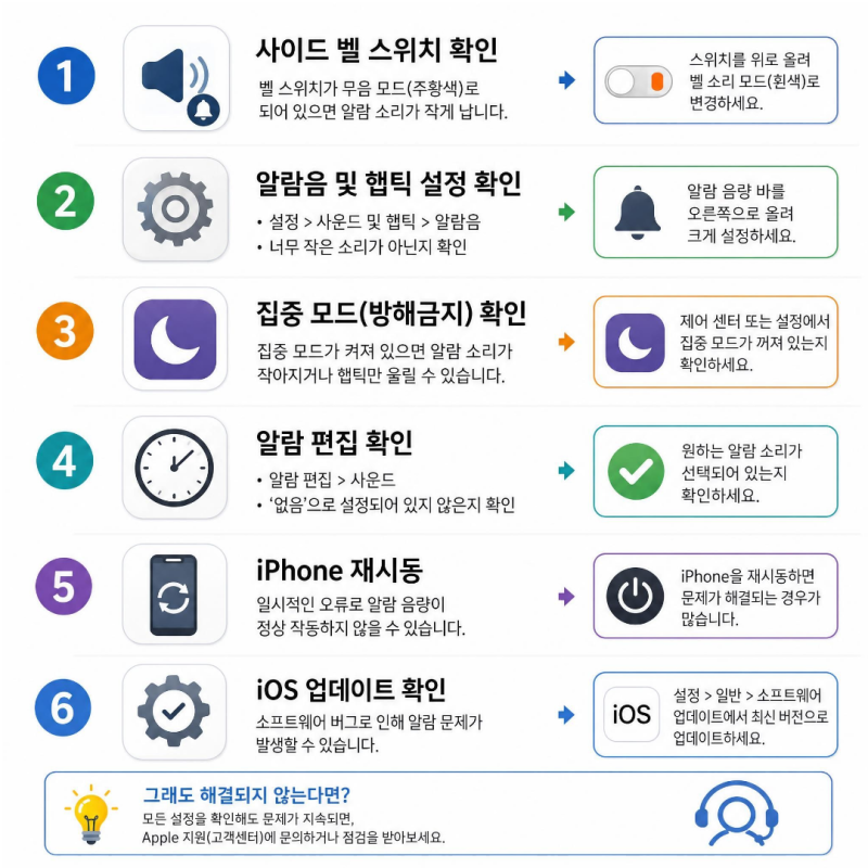 아이폰 알람 소리 작음 음량 키워도 안 커질 때 해결법