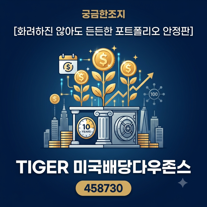 배당 10년 연속 지급 미국 우량주 100개, 환노출형 월배당 ETF (코드 : 458730)