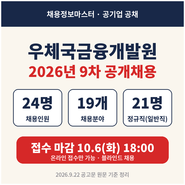 우체국금융개발원 9차 공채 D-13, 24명·10.6 마감