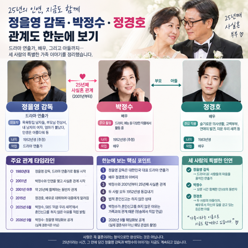 정을영 감독 누구? 정경호 아버지·박정수와 25년 사실혼…웨딩화보 공개된 이유