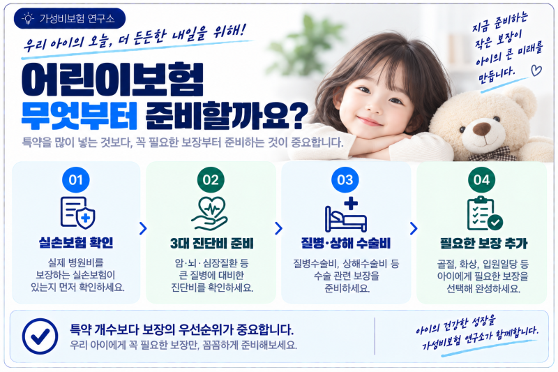 어린이보험 어떻게 준비할까요? 자녀보험 가입 전 꼭 확인할 보장