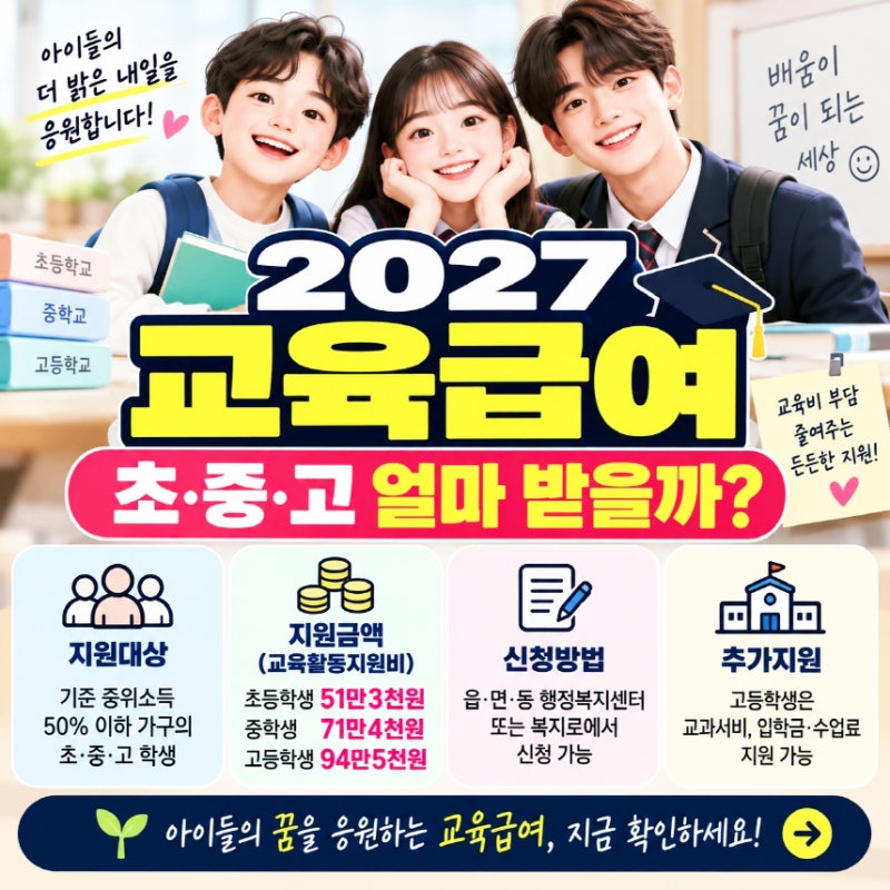 2027 교육급여 선정기준과 교육활동지원비, 초중고 얼마 받을까
