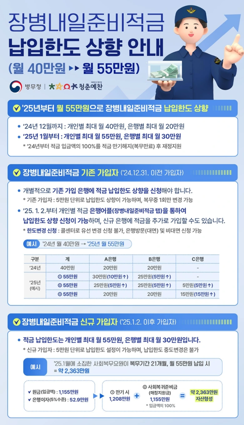 장병내일준비적금 해지와 만기 방법 확인하기