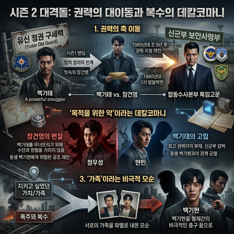 메이드 인 코리아 시즌2, 시즌1 결말과 수수께끼처럼 맞물린 연결고리, 백기태의 거짓말부터 ....