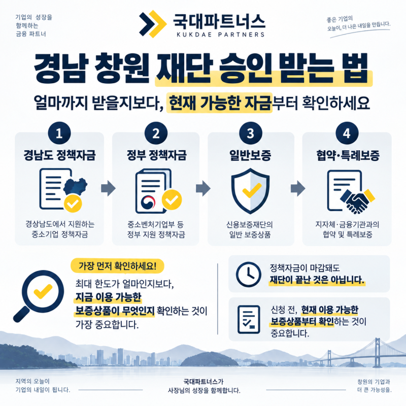 경남 창원 신용보증재단 승인 받는 법, 신청 전 준비가 중요합니다